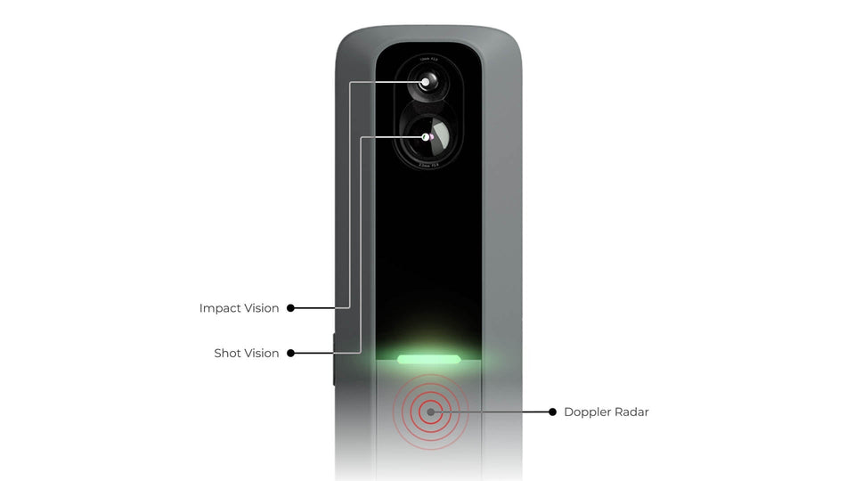 Rapsodo Introduces the MLM2PRO Portable Launch Monitor