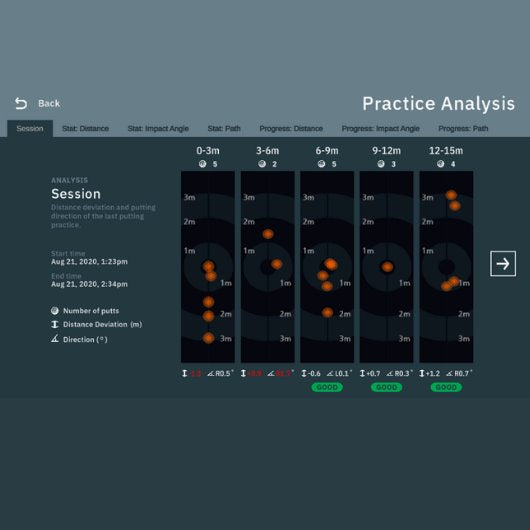 EXPutt Real-Time Putting Simulator Putting Analyzer EX Putt 