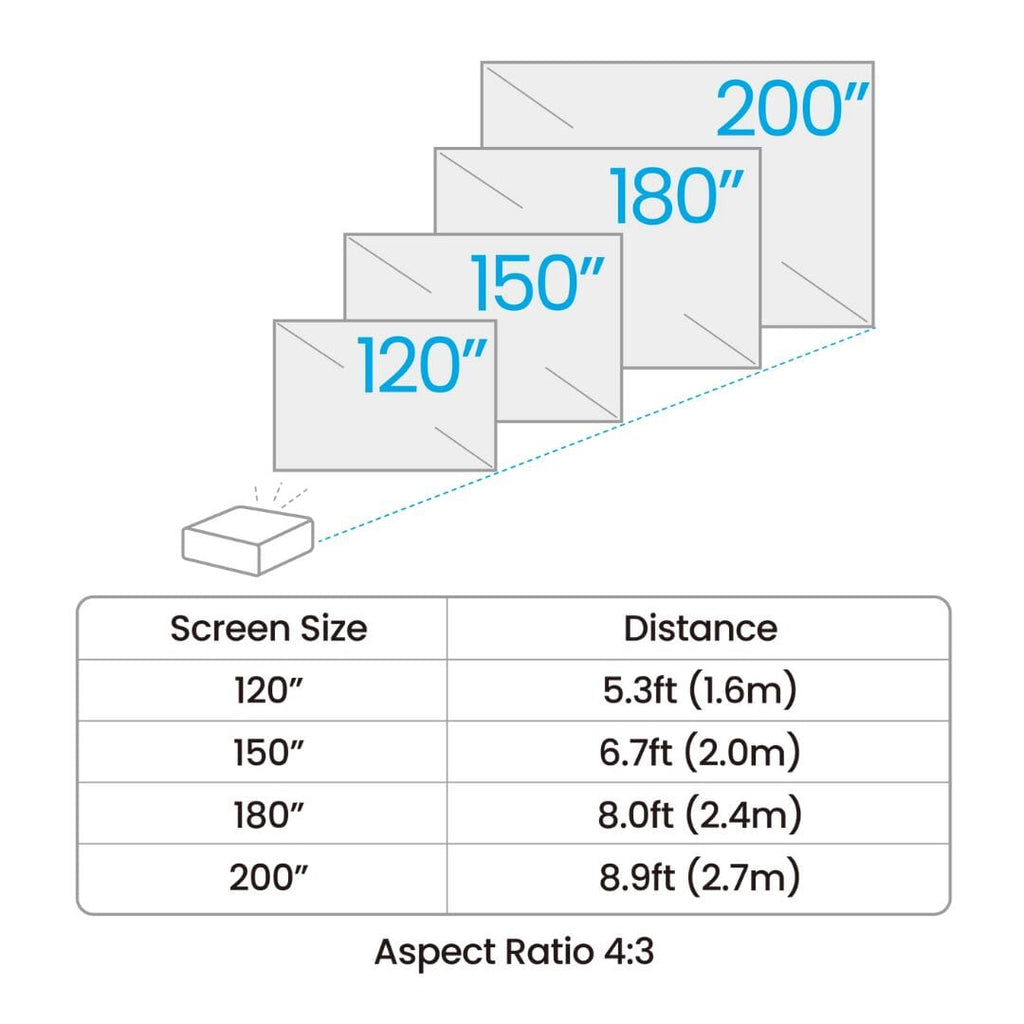 BenQ AH500ST Golf Simulator projector specs