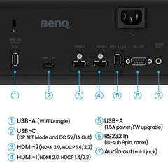 BenQ AH700ST Golf Simulator Projector Ports