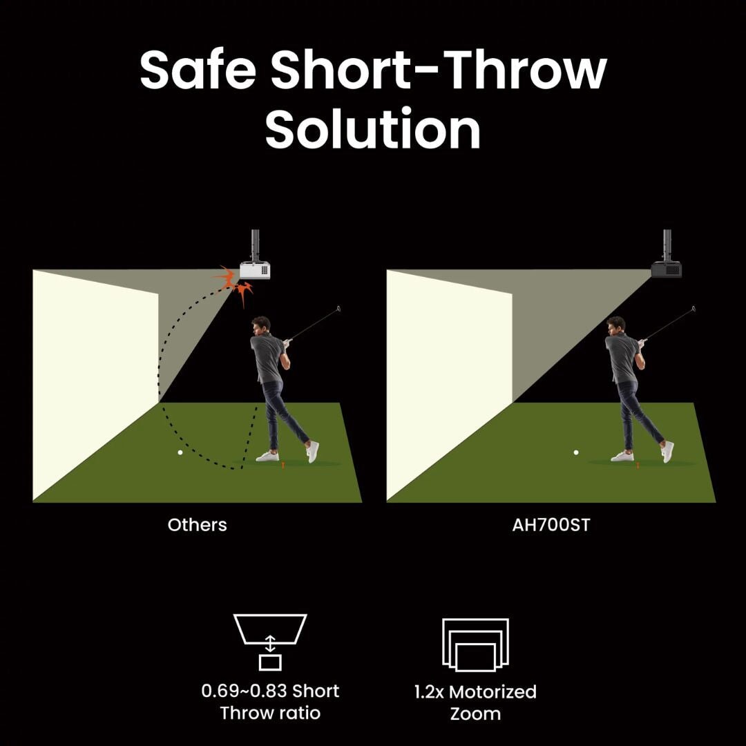 BenQ AH700ST Golf Simulator Projector Short Throw Solution