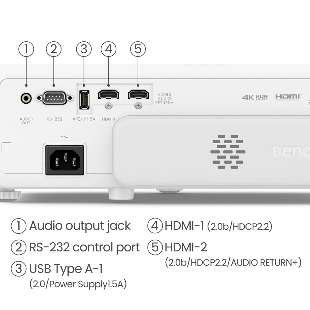 BenQ TK710STI Golf Simulator Projector Ports