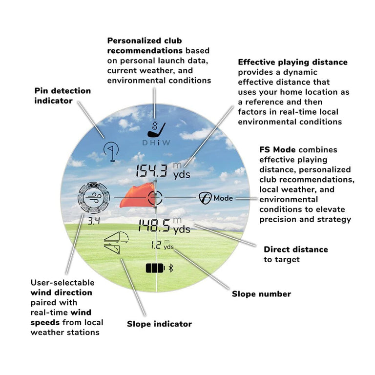 Flightscope i4 rangefinder