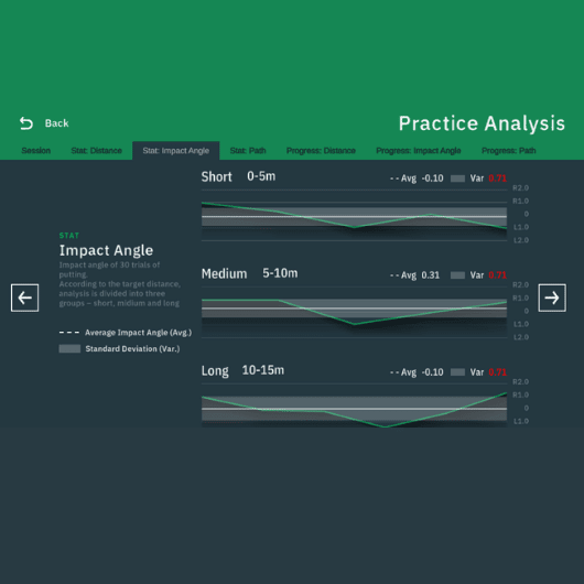 EXPutt Real-Time Putting Simulator Putting Analyzer EX Putt 